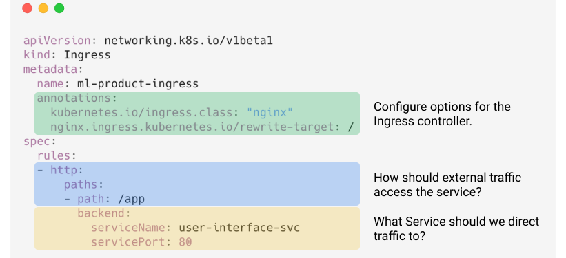 ingress_spec